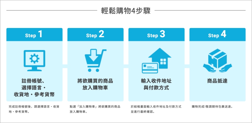 DOKODEMO購物送台灣流程
