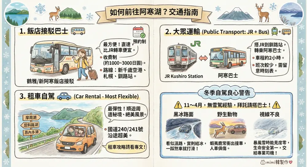 如何前往阿寒湖?交通指南插圖