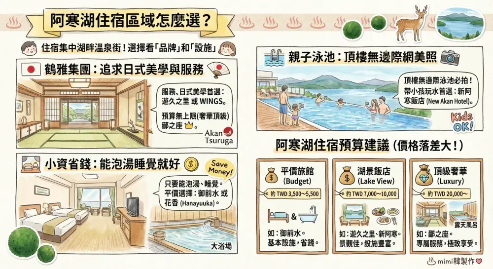 阿寒湖住宿區域選擇重點