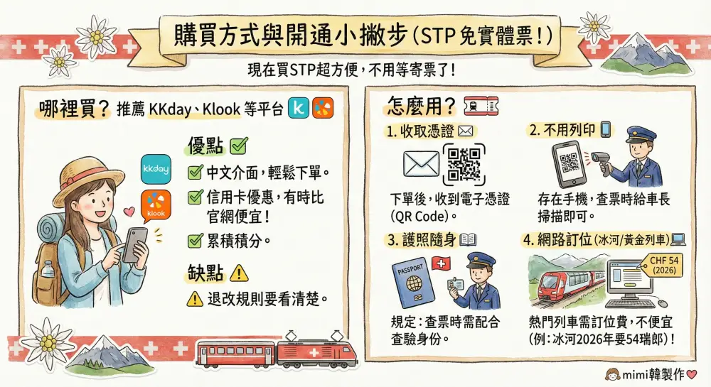 瑞士STP購買方式與開通細節插圖