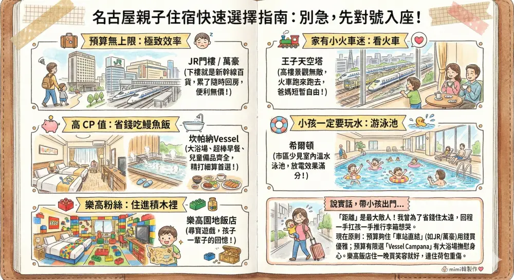 名古屋親子住宿快速選擇指南