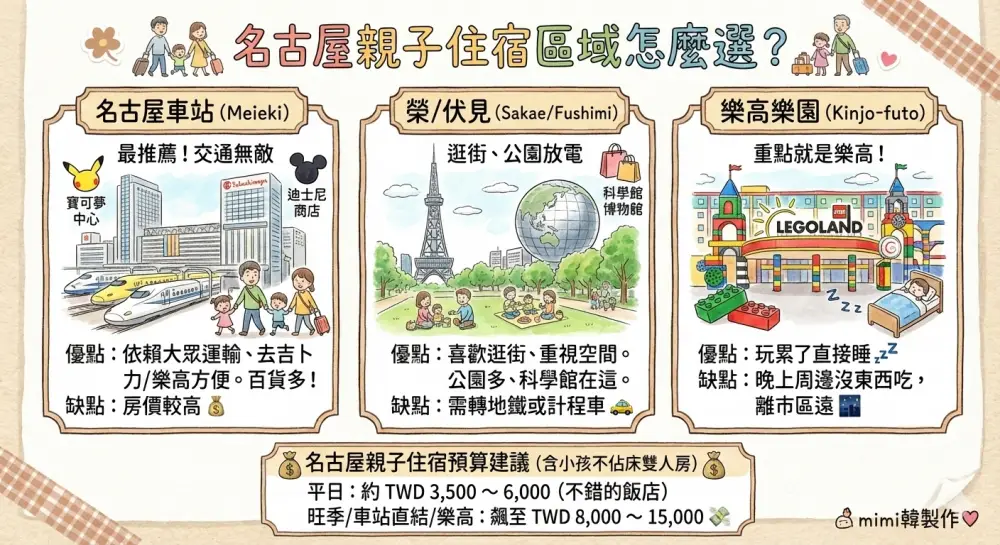 名古屋親子住宿三大熱門區域與預算建議