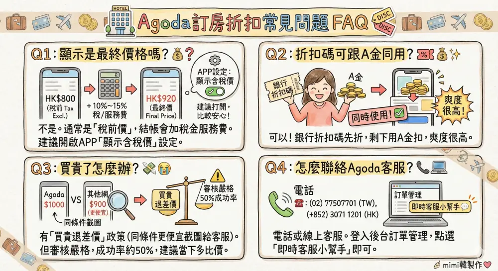 Agoda訂房折扣常見問題FAQ示意圖